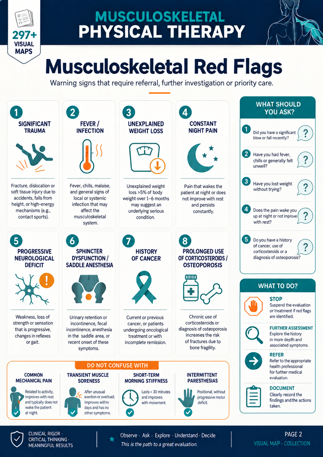 Red Flags visual map in English